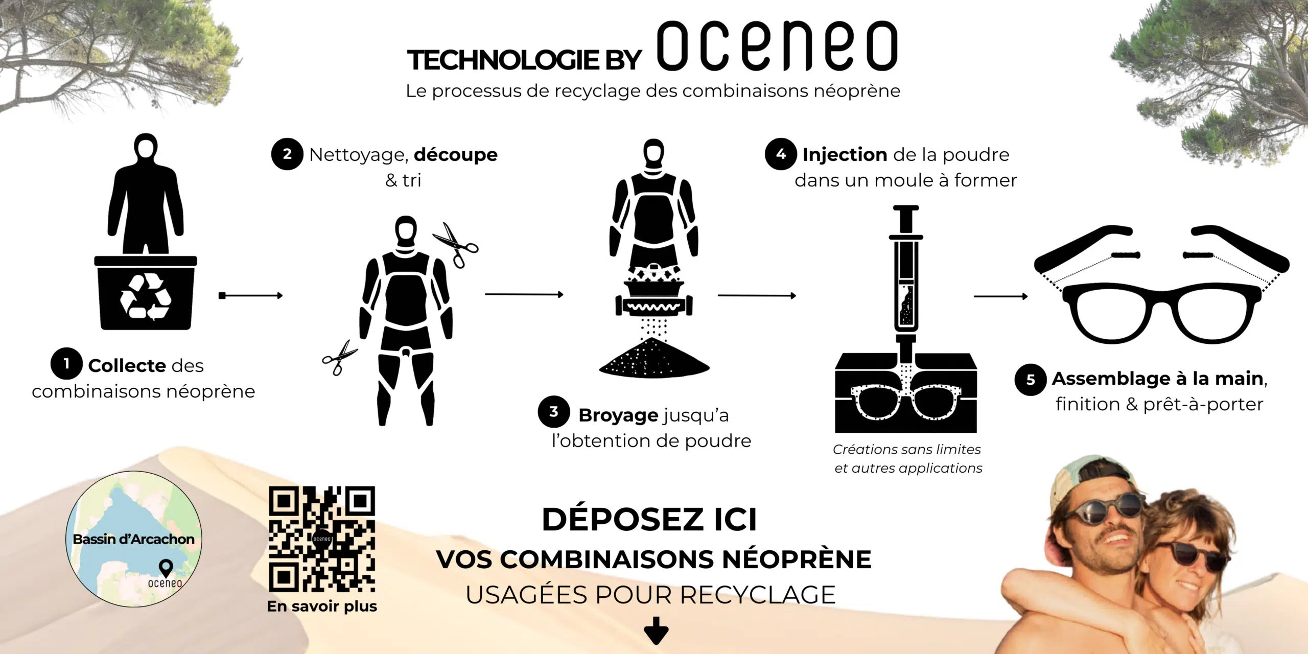 OCENEO : Quand les combinaisons de surf se transforment en lunettes de soleil