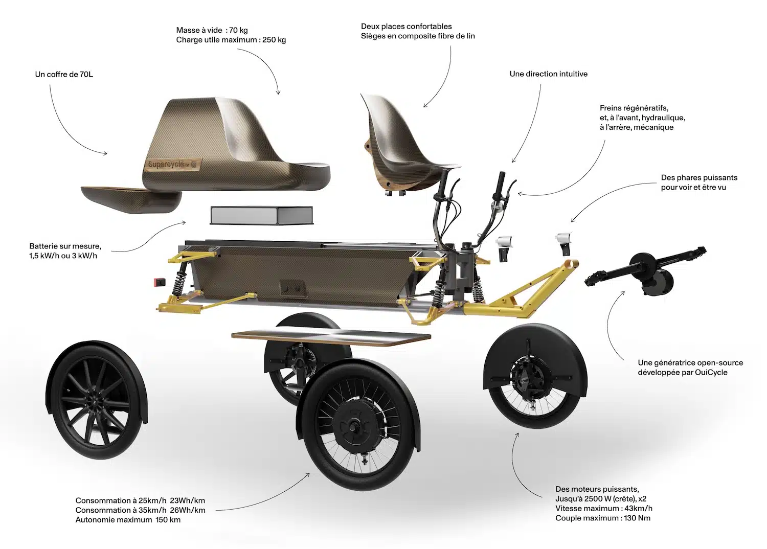 Supercycle : Le quadricycle électrique autoconstruit qui défie les codes de la mobilité douce
