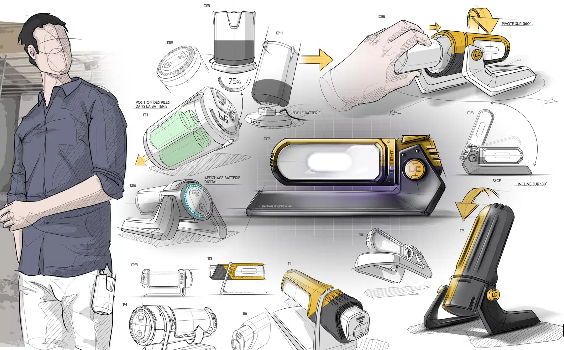 Du croquis à la série... Le design industriel, mode d'emploi ?