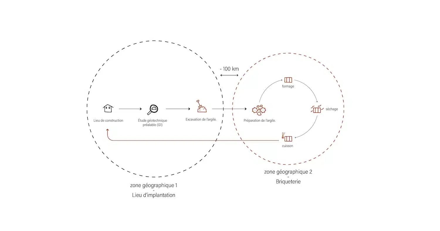 Du fab lab à la façade : Nathanaël Zbynovsky imagine une brique biodiversitaire avec ChartierDalix